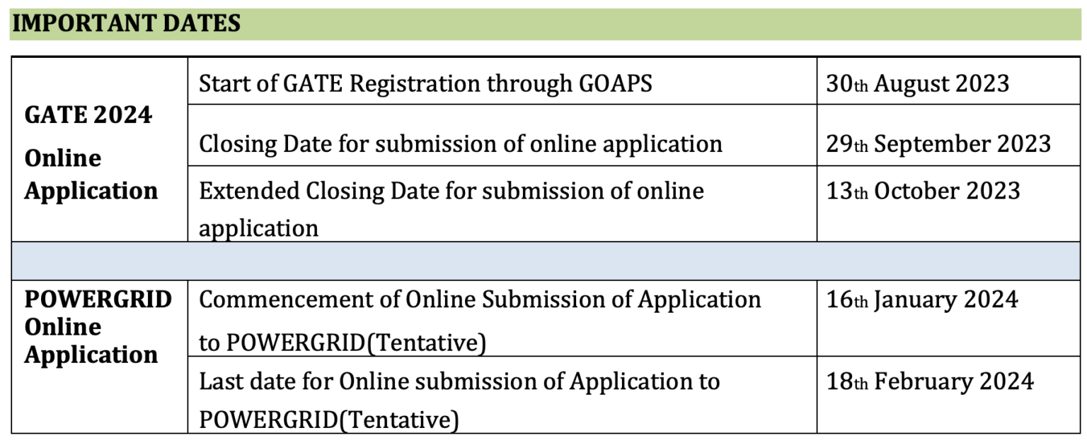 Power Grid Recruitment through GATE 2024 Neospark