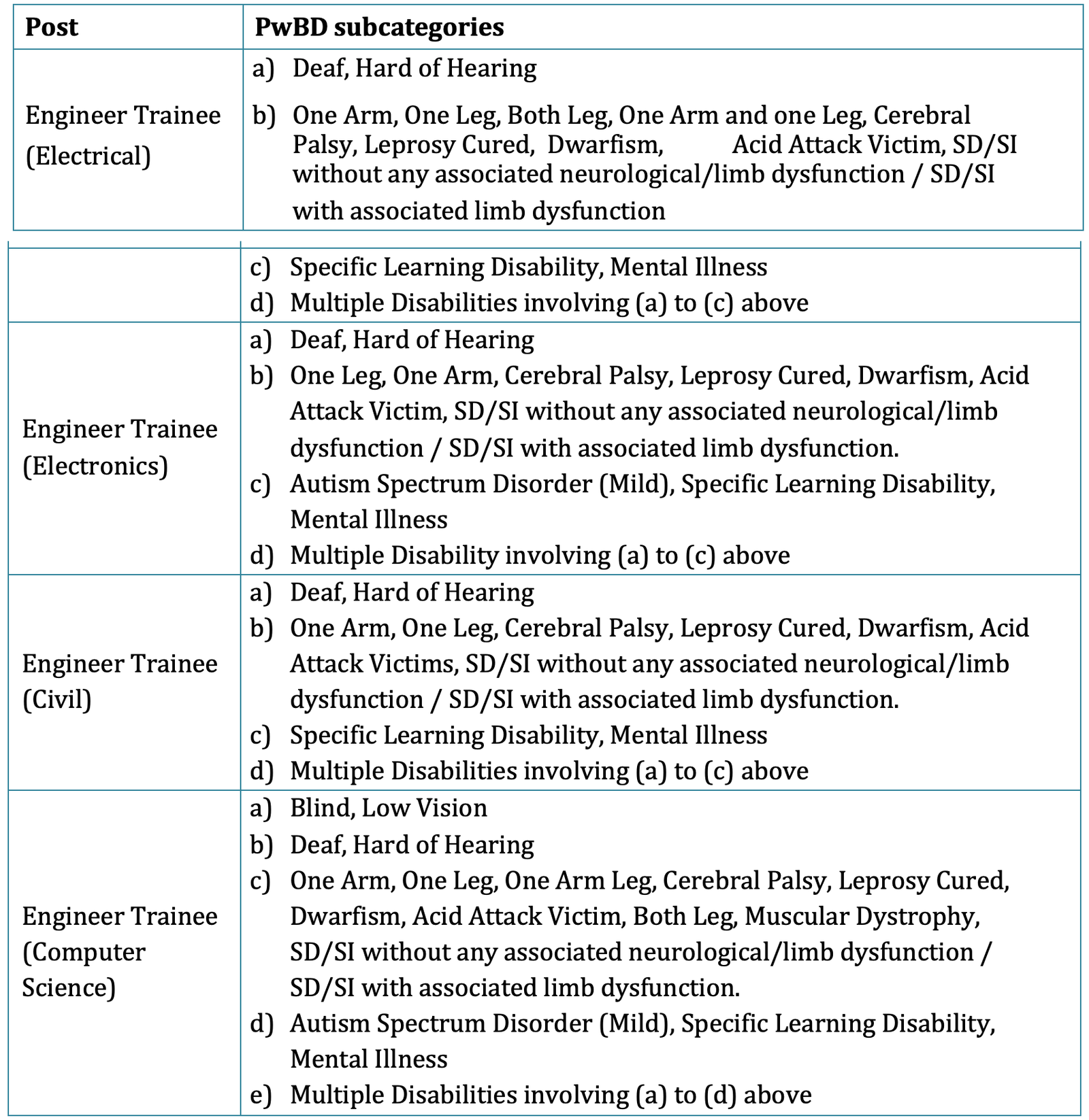 Power Grid Recruitment through GATE 2024 Neospark